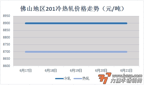 力源不锈钢